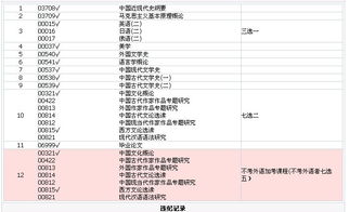 河南省自考本科漢語言成績查詢