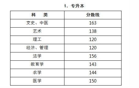 自考本科的考試有沒(méi)有成考統考難