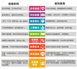 江蘇省自考會(huì )計本科專(zhuān)業(yè)