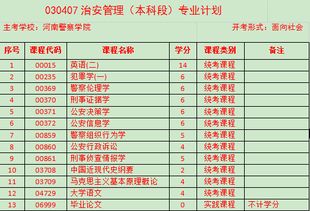 河南警察學(xué)院自考本科好考嗎
