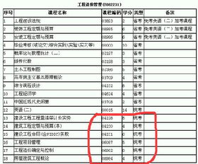 國內自考本科gpa美國讀研