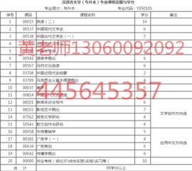 漢語(yǔ)言自考本科有幾個(gè)科目