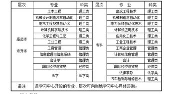 西北工業(yè)大學(xué)自考本科招生電話(huà)