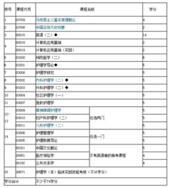 江蘇本科自考計劃0204