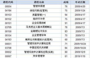 南昌大學(xué)自考本科學(xué)位英語(yǔ)