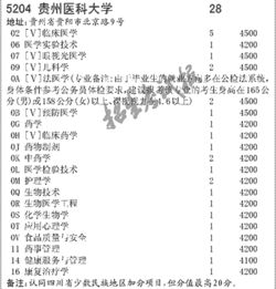 貴州醫科大學(xué)自考本科分類(lèi)