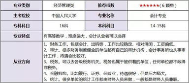 中專(zhuān)學(xué)歷自考本科有用嗎