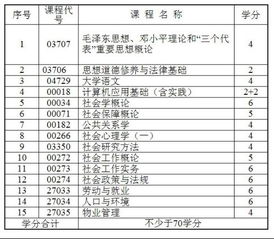 自考專(zhuān)科容易還是本科容易些
