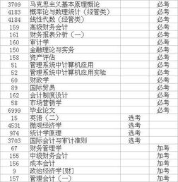 暨南大學(xué)自考本科科目一覽表