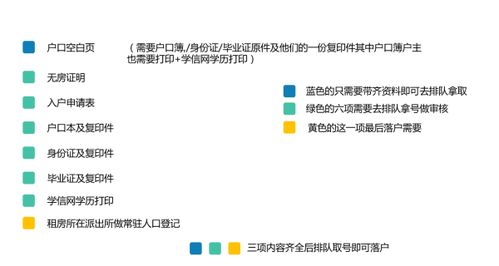 自考本科可以遷成都戶(hù)口嗎