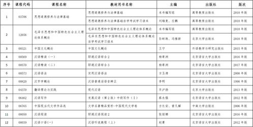 2014新疆自考漢語(yǔ)言文學(xué)(漢文)(本科段)專(zhuān)業(yè)計劃