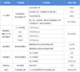 北京自考本科學(xué)歷有積分嗎