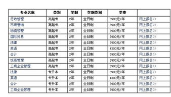 山東大學(xué)自考本科會計專業(yè)