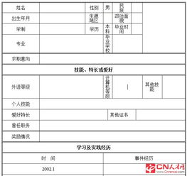自考本科個(gè)人簡(jiǎn)歷范文