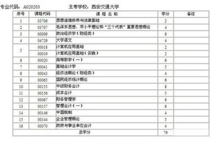 陜西會計1自考本科