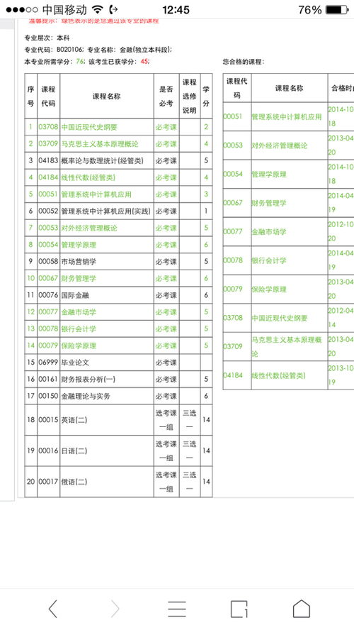 自考本科金融有幾門(mén)