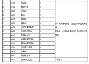 重慶自考法律本科主考院校