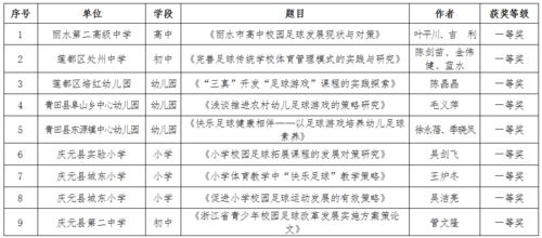 校園足球文化主題作文怎么寫