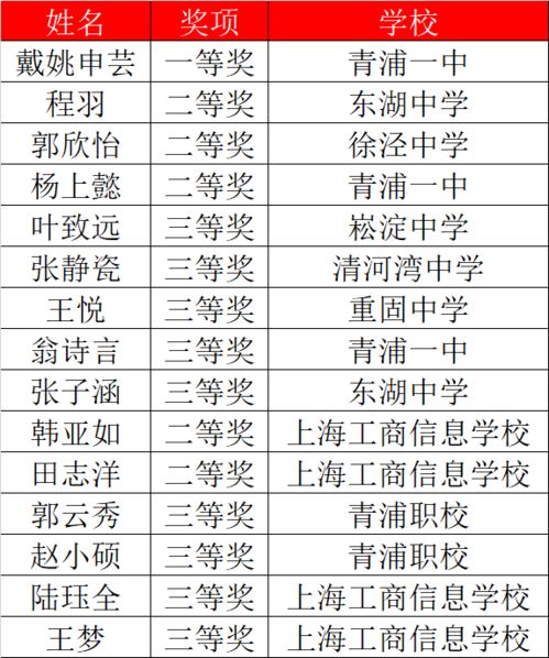 高中生校園廉潔作文