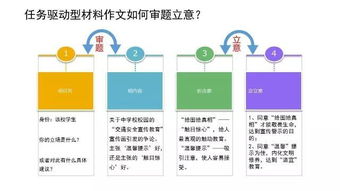 任務(wù)驅動(dòng)型作文：校園安全警示