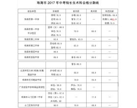 校園特長(cháng)作文500字