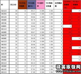 校園調查報告總結500字作文