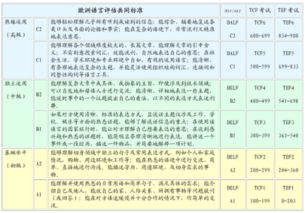 美麗的校園法語(yǔ)作文