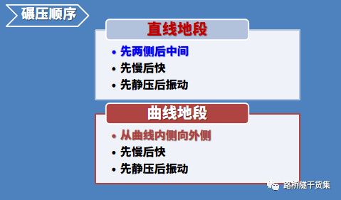 要點,注意事項,工程施工技術