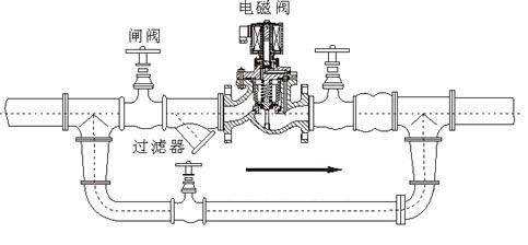 水箱,電磁閥,注意事項(xiàng),安裝