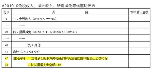 申報,季度,注意事項,居民