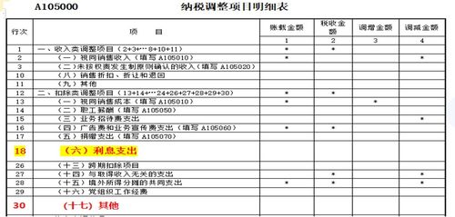企業(yè)開辦費稅前扣除的注意事項