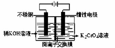 重鉻酸鉀洗液的使用和注意事項,重鉻酸鉀標定硫代硫酸鈉的注意事項,重鉻酸鉀法的注意事項