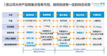 應聘,注意事項,快遞