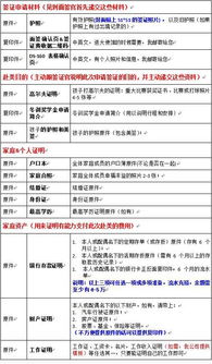 j1面簽注意事項2014