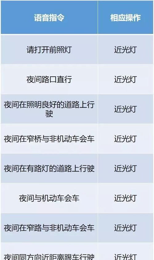 注意事項,積分