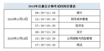 注冊會(huì )計師,注意事項,機考