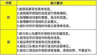 中考英語(yǔ)注意事項和技巧