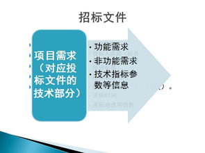 深度追問(wèn)注意事項
