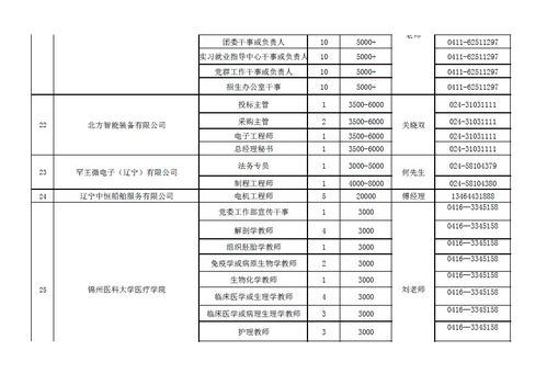 企業(yè)招聘時(shí)注意事項