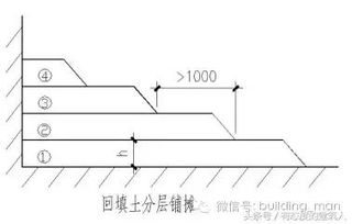 衛生間回填注意事項,土方回填安全注意事項,地暖回填的標準與注意事項