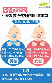 個(gè)月,注意事項,成長(cháng),寶寶