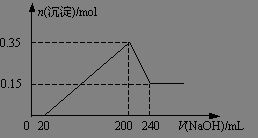 旋光性溶液濃度的測量實(shí)驗報告,旋光性溶液濃度的測量廣東工業(yè)大學(xué),旋光性溶液濃度的測量實(shí)驗報告數據