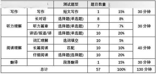 2014四六級考試注意事項
