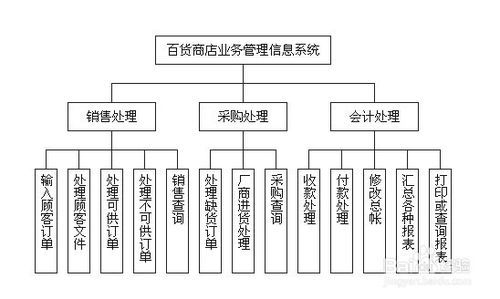 編寫(xiě)工作說(shuō)明書(shū)的注意事項,編寫(xiě)合同注意事項,編寫(xiě)通知的注意事項