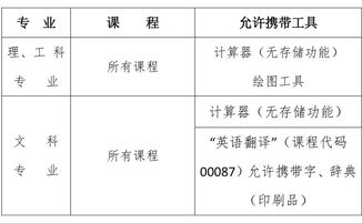 自考,注意事項,答辯狀