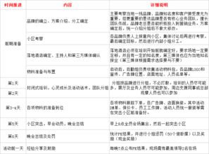 落地,注意事項,活動(dòng)