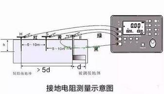 接地,注意事項,設備