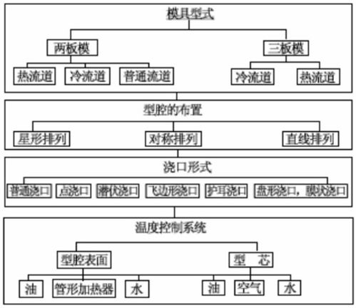 驗收,注意事項,模具