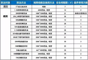 農藥出口注意事項