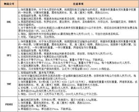 敦煌網(wǎng)注意事項